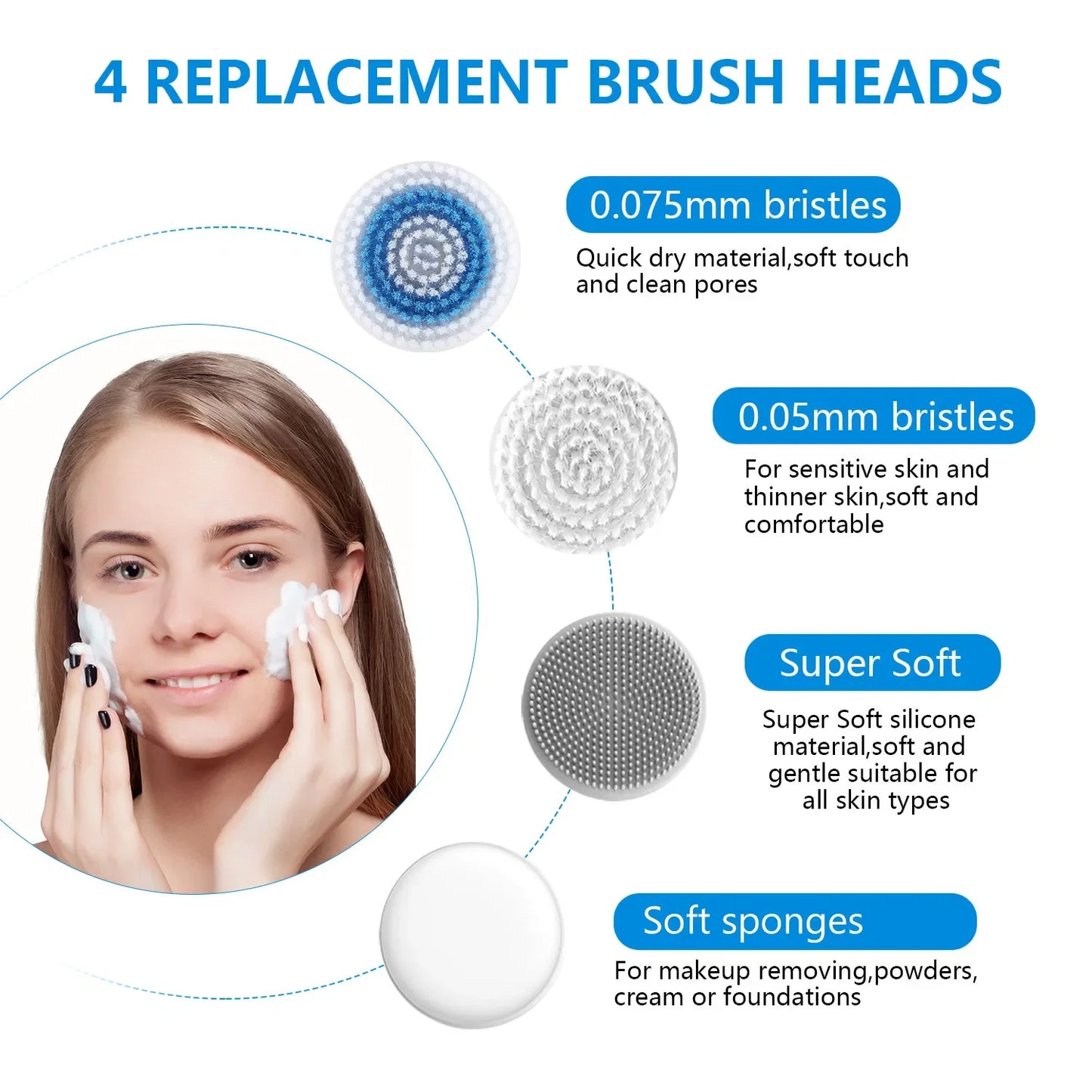 Brosse Nettoyante Visage Sonique Rechargeable – Étanche IPX7 avec 5 Têtes Interchangeables